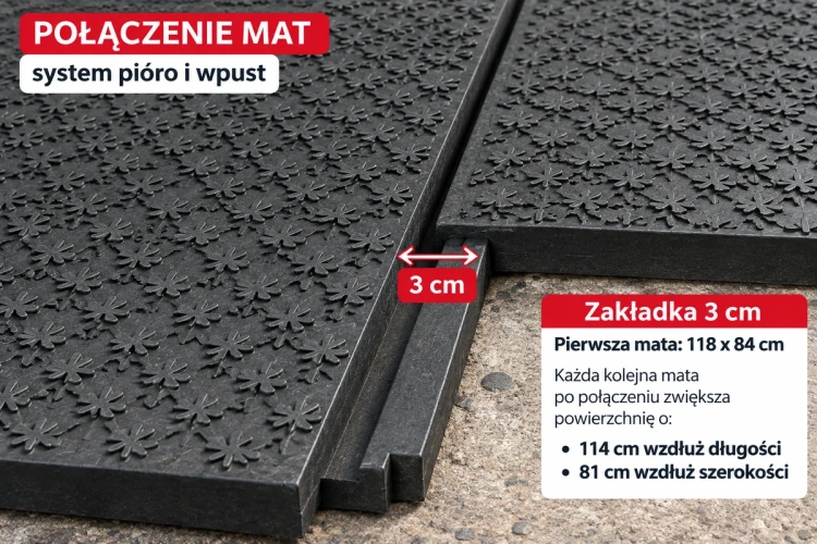 polaczenie-mat-zakladka-3-cm-IA.webp
